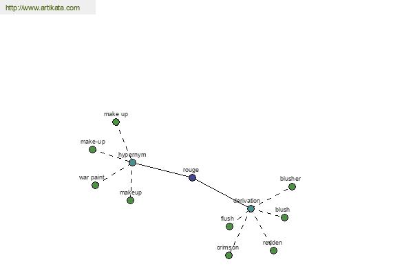 click for definition