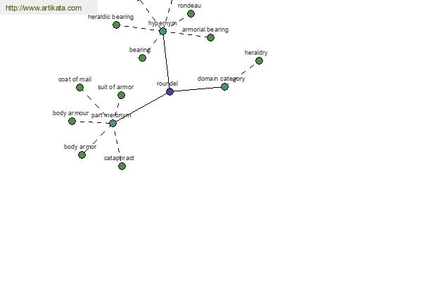 click for definition