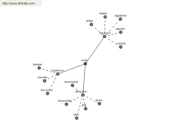 click for definition