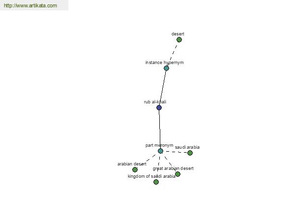 click for definition