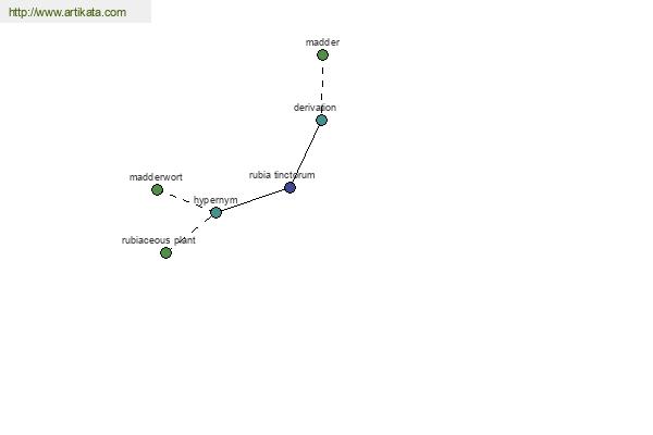 click for definition