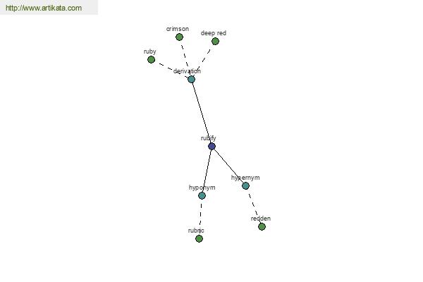 click for definition