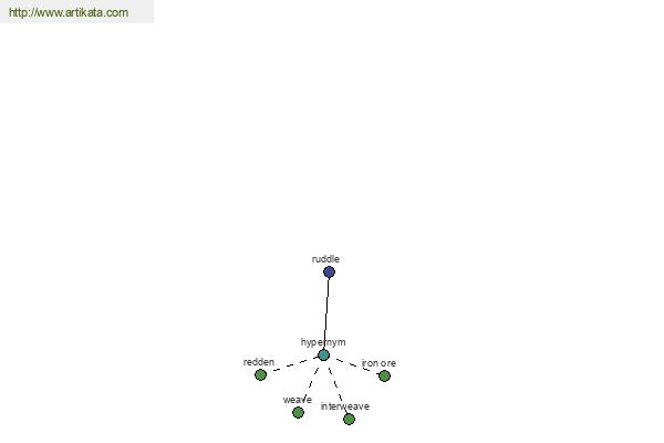 click for definition