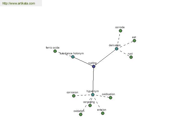 click for definition