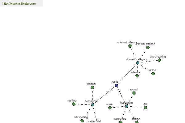 click for definition