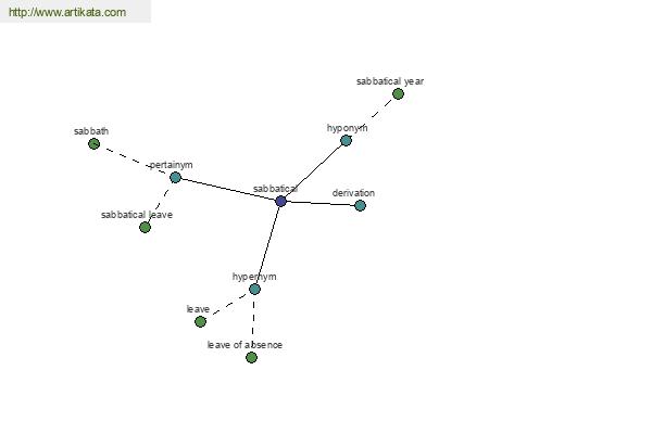 click for definition