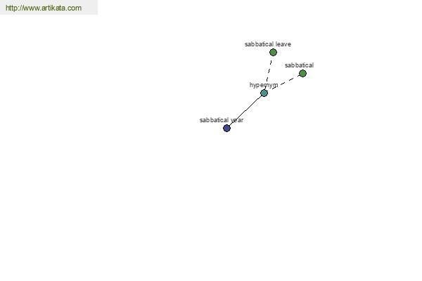 click for definition