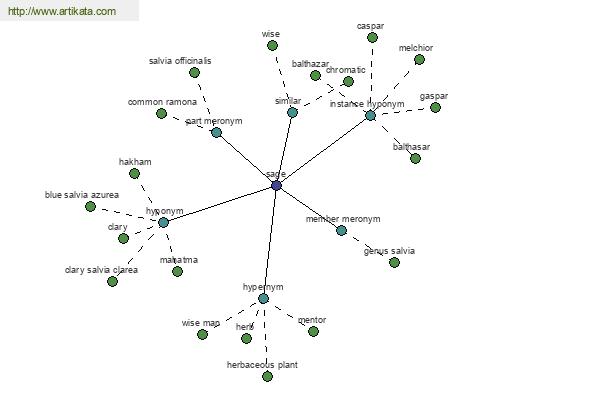 click for definition