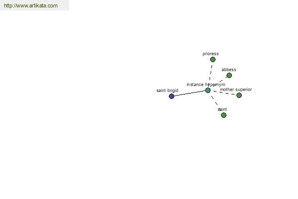 click for definition