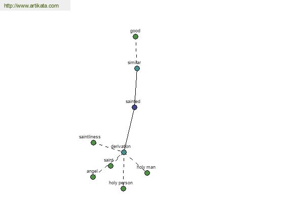 click for definition