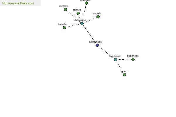 click for definition