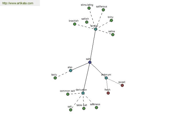 click for definition