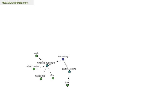 click for definition