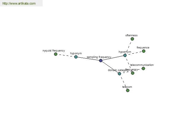 click for definition