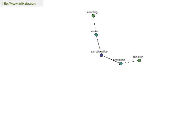 click for definition