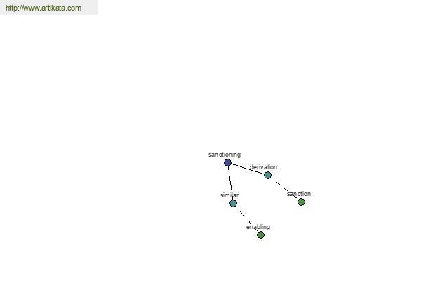 click for definition