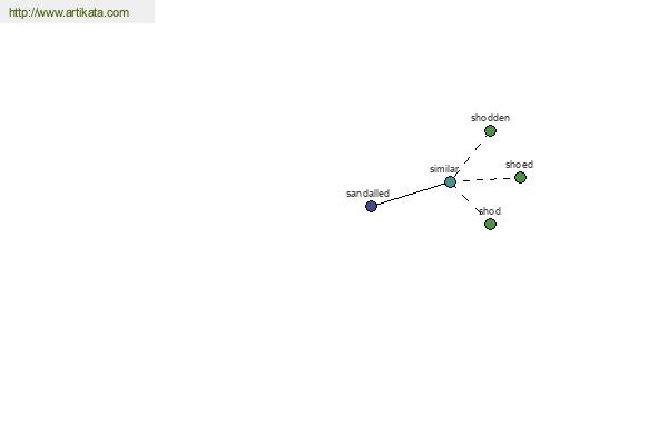 click for definition