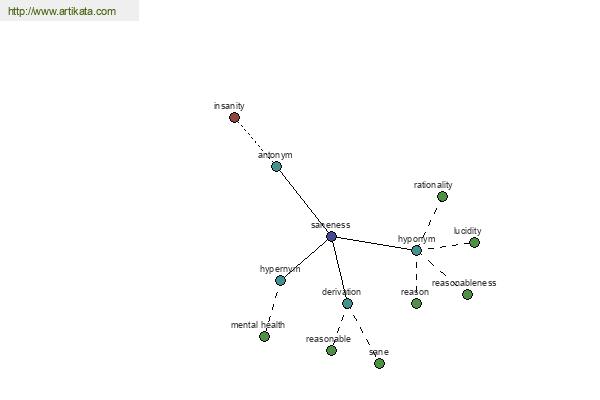 click for definition