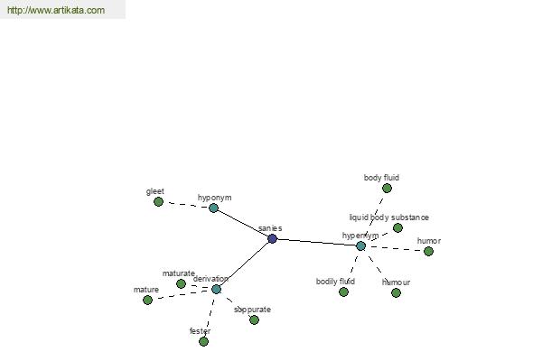 click for definition