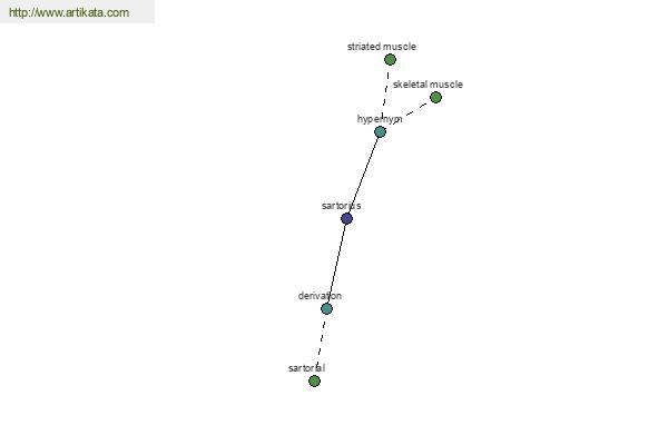 click for definition