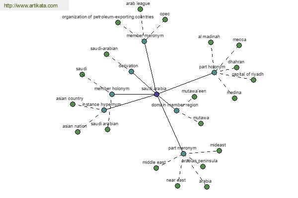 click for definition