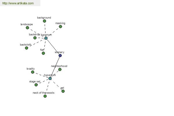 click for definition