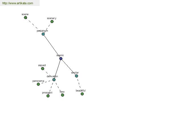 click for definition