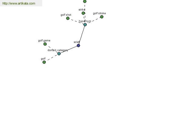 click for definition