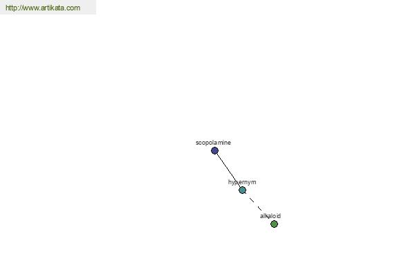 click for definition