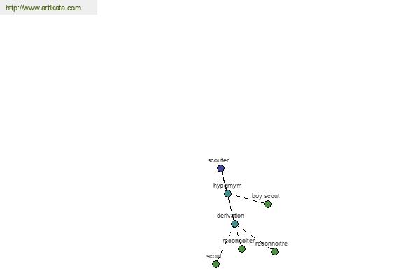 click for definition