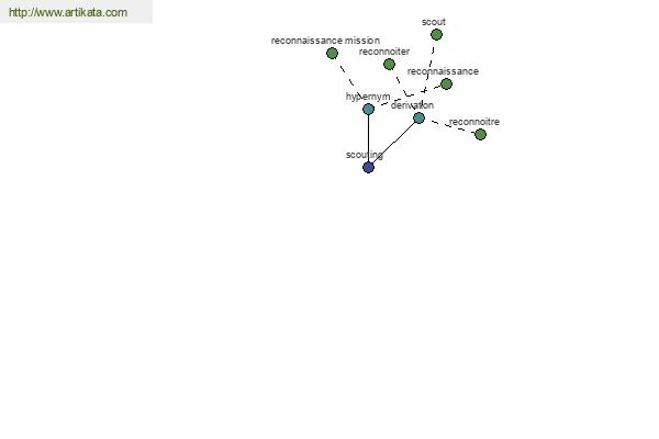 click for definition