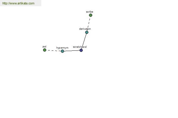 click for definition