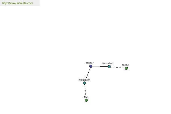 click for definition