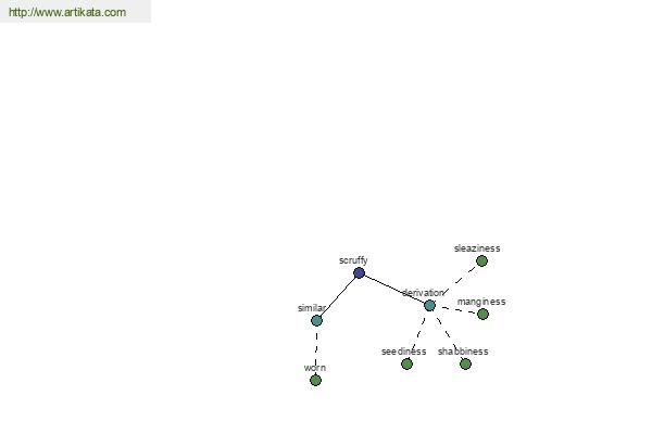 click for definition