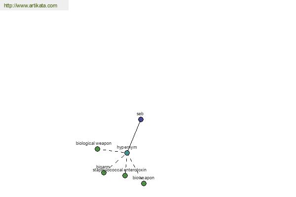 click for definition