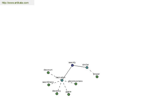 click for definition