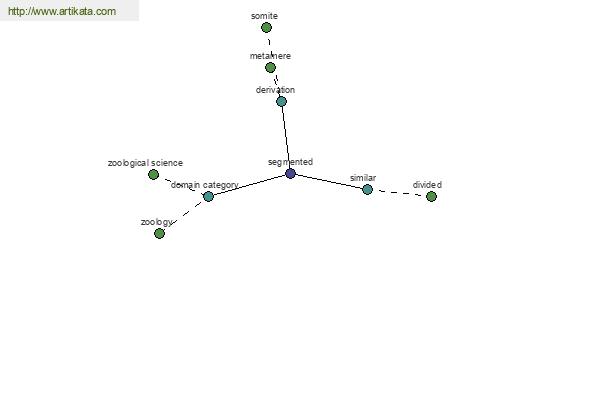 click for definition