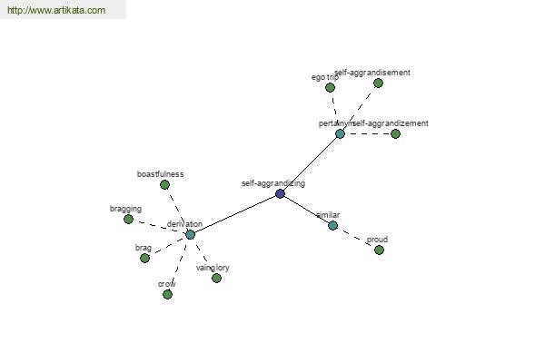 click for definition