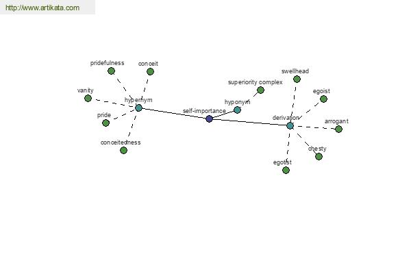 click for definition