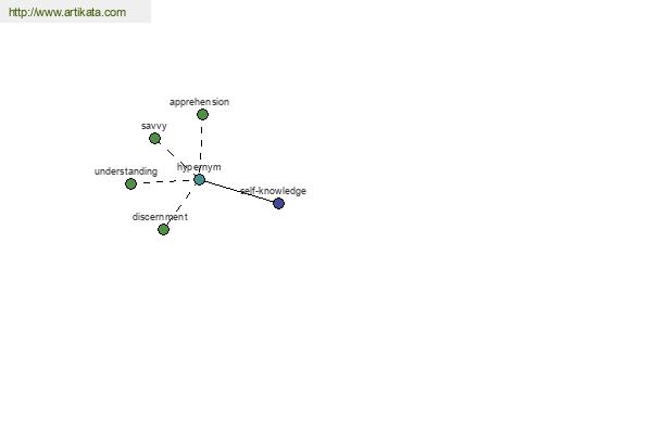 click for definition