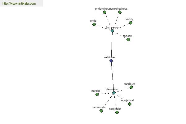 click for definition