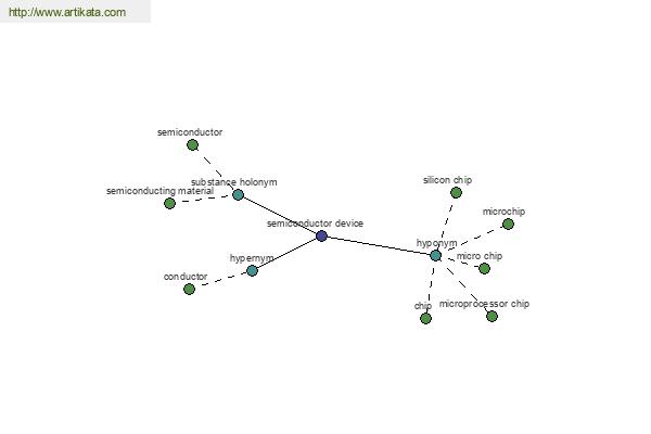 click for definition