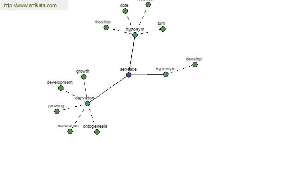 click for definition