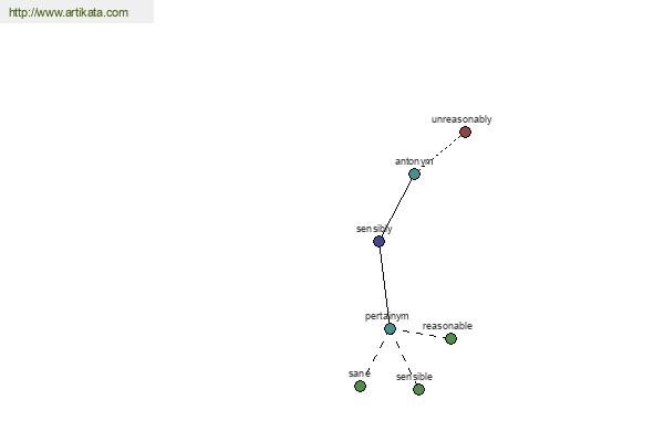 click for definition