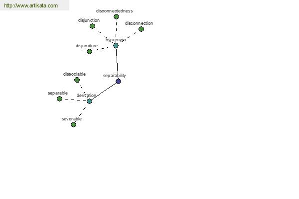 click for definition