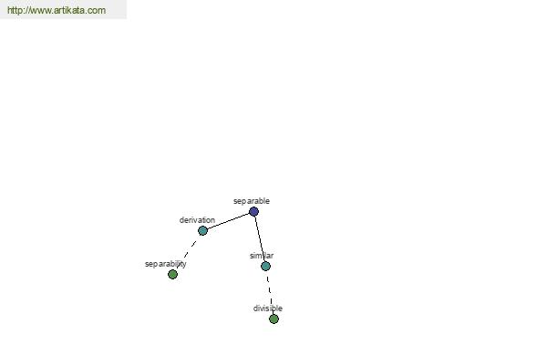 click for definition