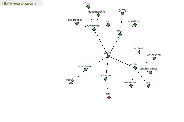 click for definition