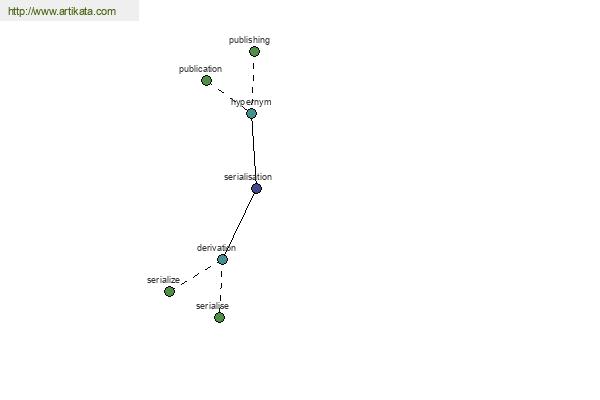 click for definition