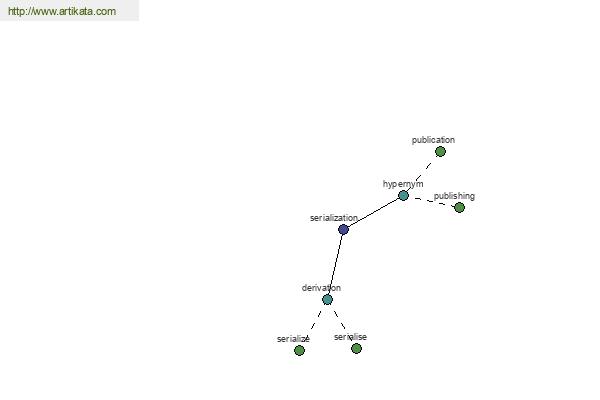 click for definition