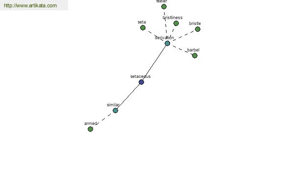 click for definition